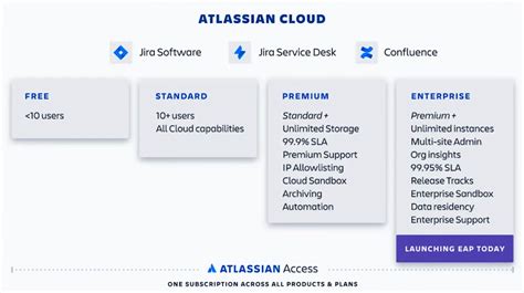 atlassian cloud calculator